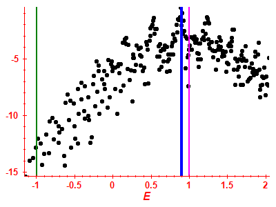 Strength function log